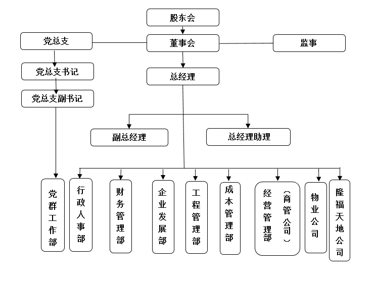 U乐国际(中国区)集团