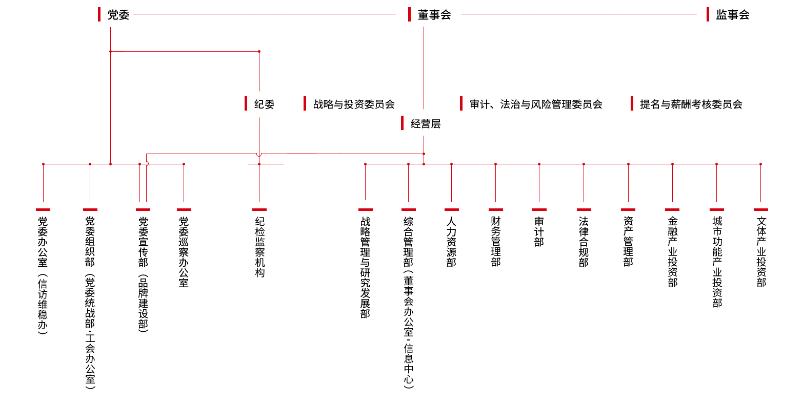 U乐国际(中国区)集团