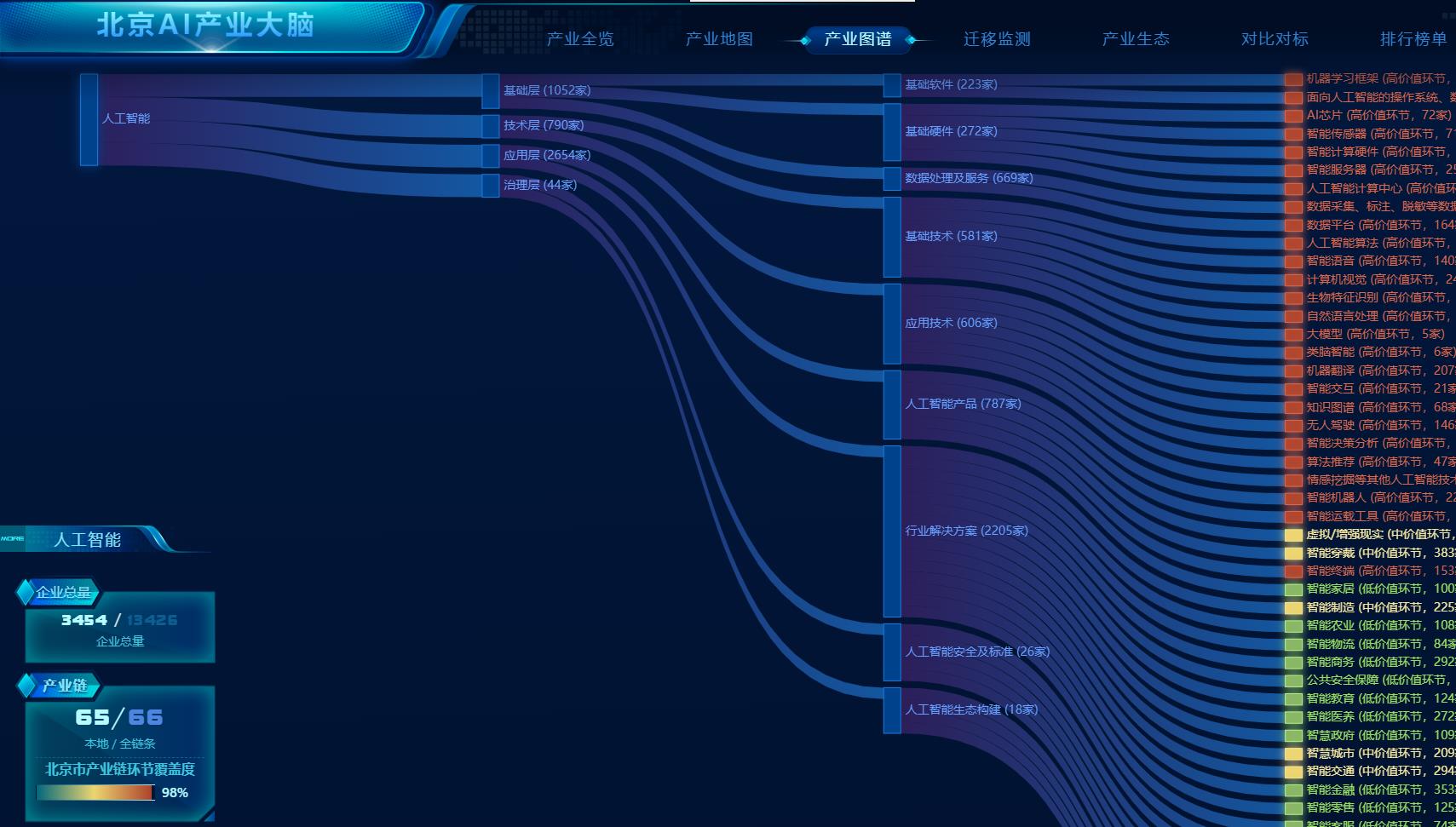U乐国际(中国区)集团